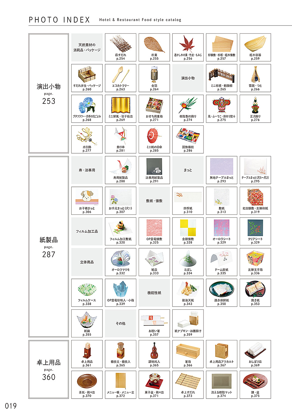 和食器カタログ P.19-目次・説明/目次・説明