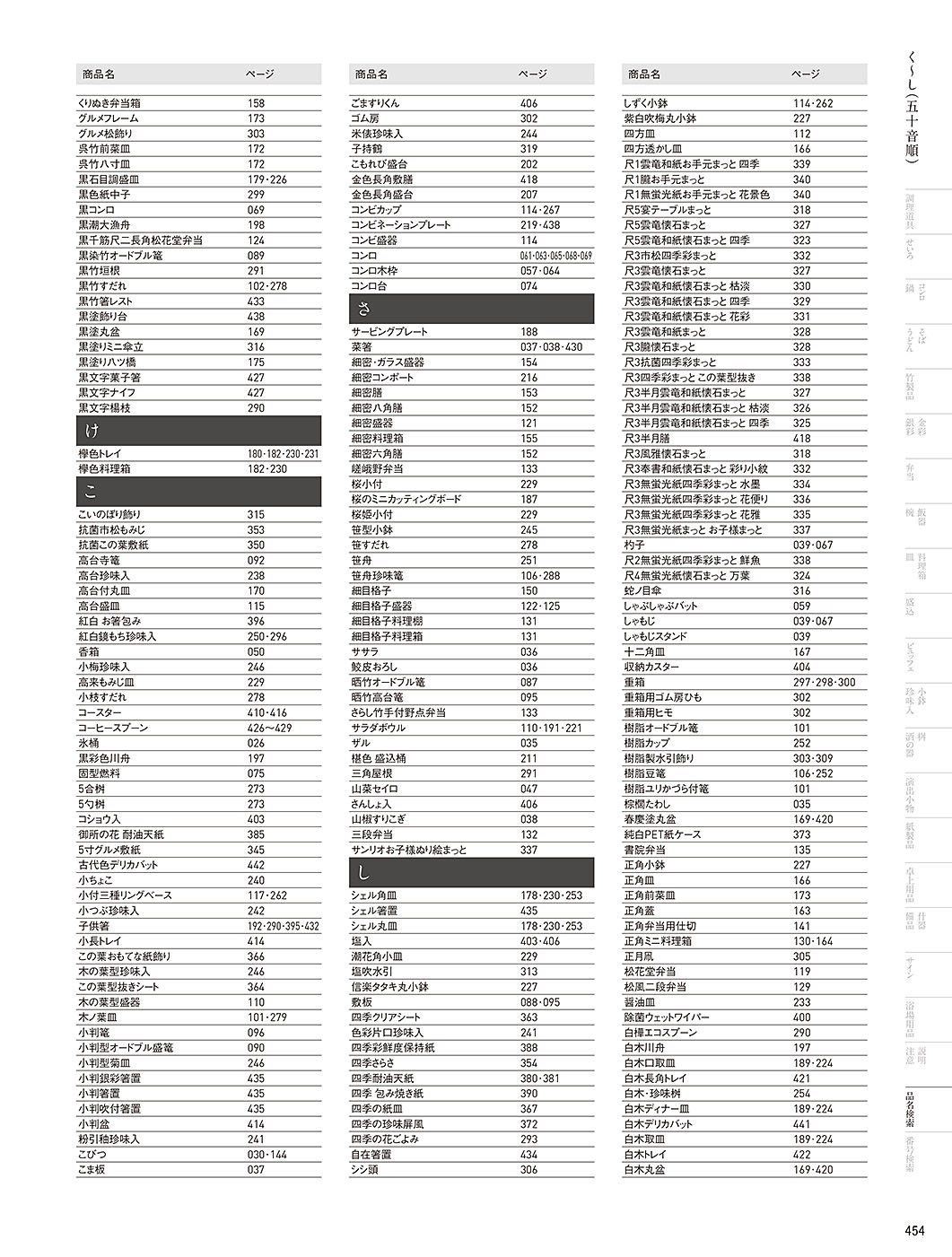 和食器カタログ P.454-品名検索／品名検索