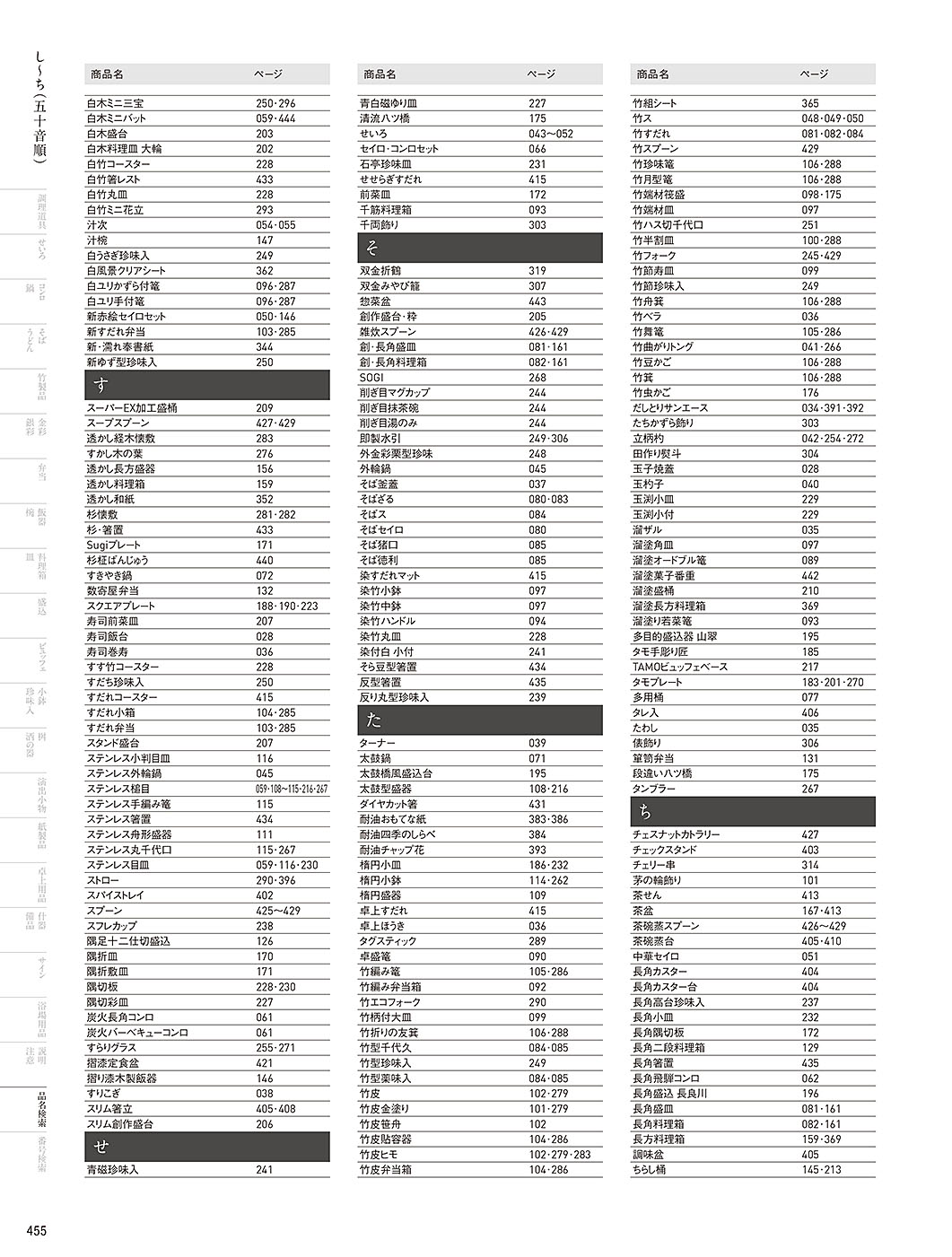 和食器カタログ P.455-品名検索／品名検索