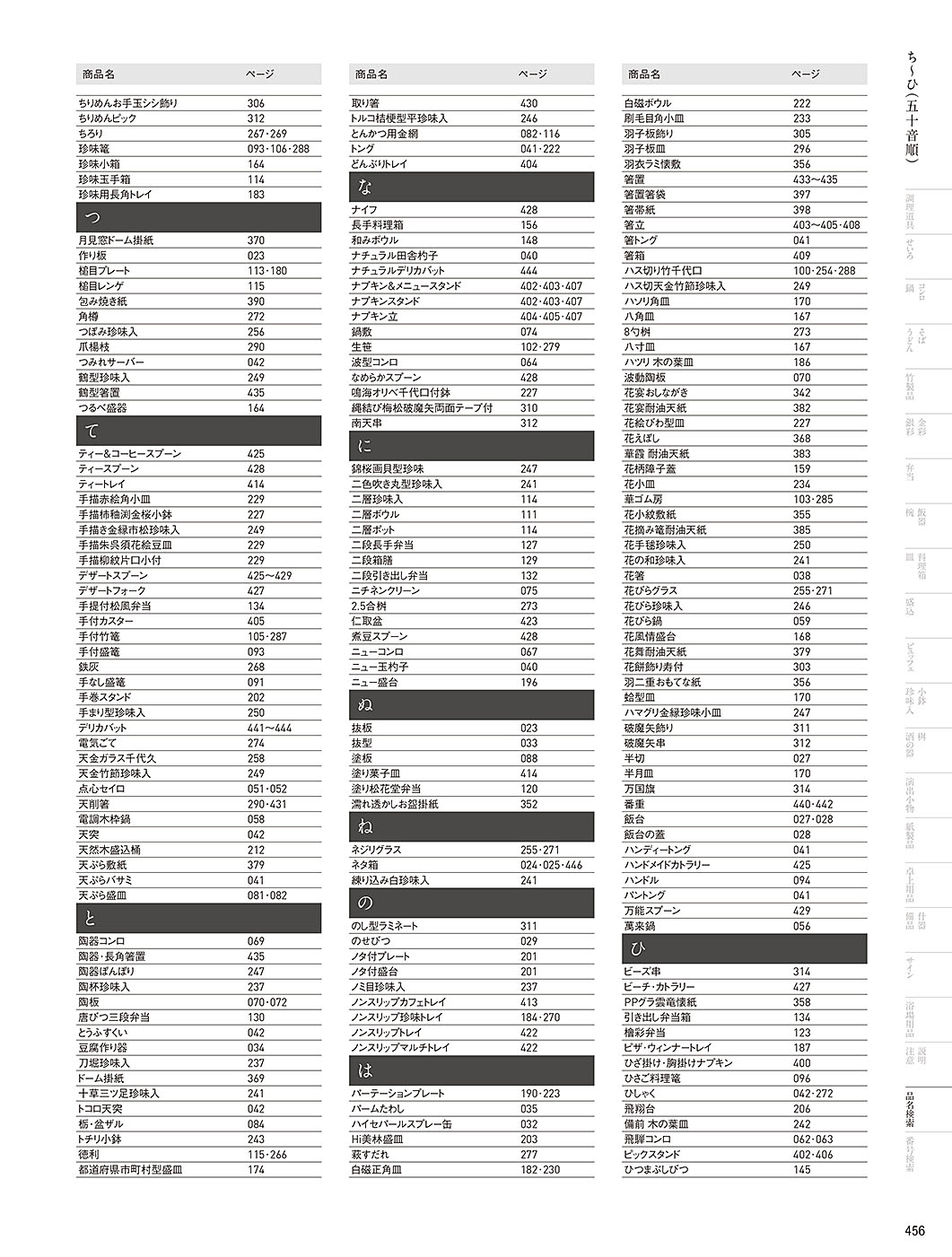 和食器カタログ P.456-品名検索／品名検索