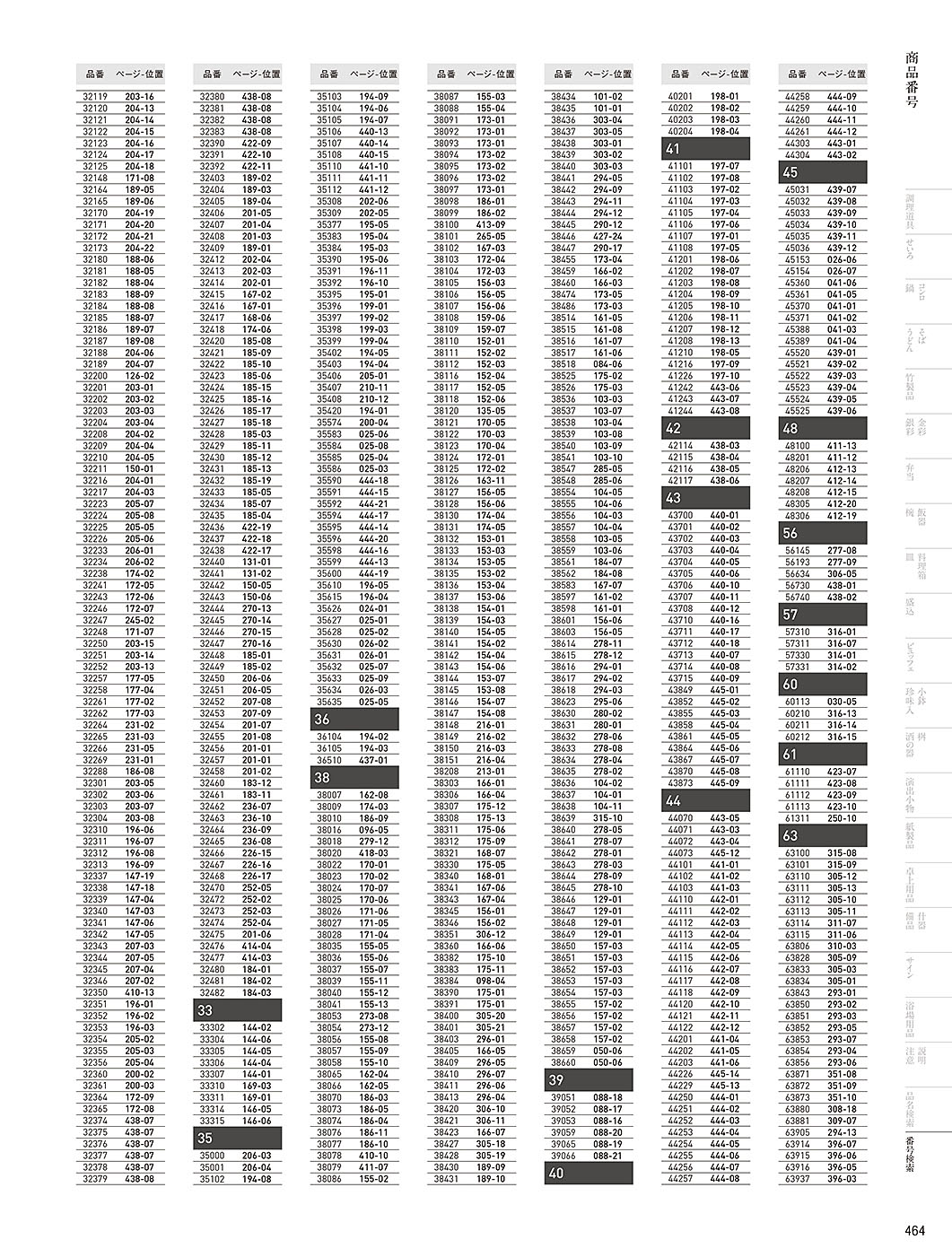 和食器カタログ P.464-番号検索／番号検索