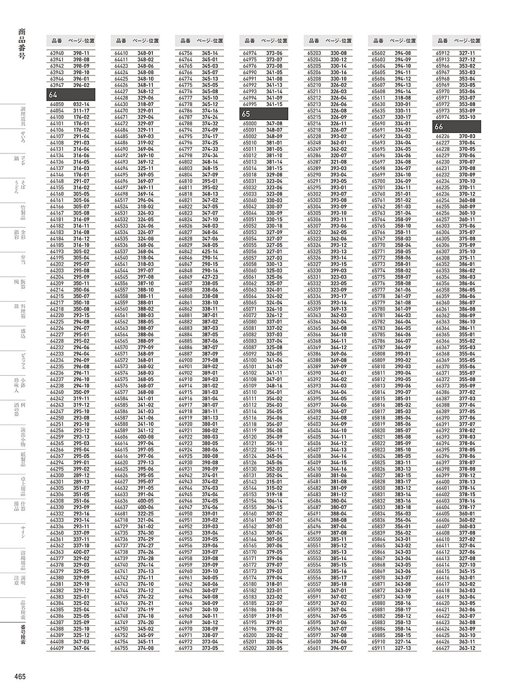 和食器カタログ P.465-番号検索／番号検索