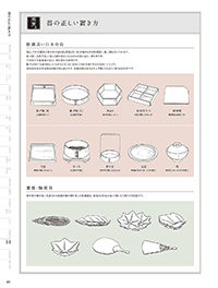 和食器カタログ P.451 - 説明・注意／説明・注意