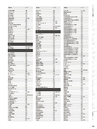 和食器カタログ P.454 - 品名検索／品名検索