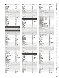 和食器カタログ P.454 - 品名検索／品名検索