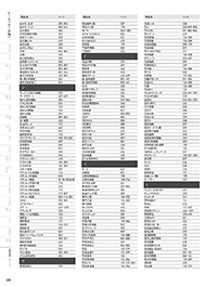 和食器カタログ P.455 - 品名検索／品名検索