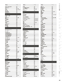 和食器カタログ P.456 - 品名検索／品名検索