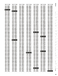 和食器カタログ P.460 - 番号検索／番号検索