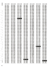 和食器カタログ P.461 - 番号検索／番号検索