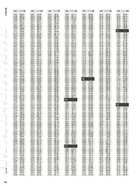 和食器カタログ P.463 - 番号検索／番号検索