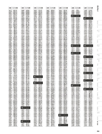 和食器カタログ P.464 - 番号検索／番号検索