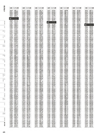 和食器カタログ P.465 - 番号検索／番号検索